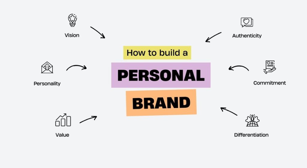 How to Build a Personal Brand with PR