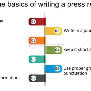 The Dos and Don’ts of Writing a Press Pitch