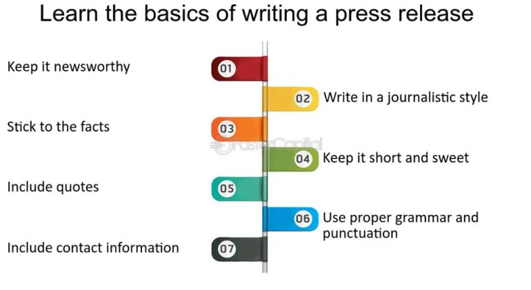 The Dos and Don’ts of Writing a Press Pitch