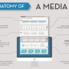 Why Every Company Needs a Media Kit