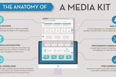 Why Every Company Needs a Media Kit