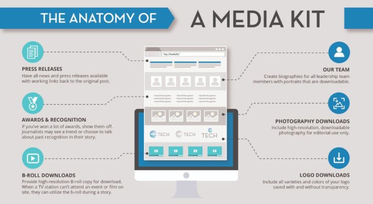 Why Every Company Needs a Media Kit