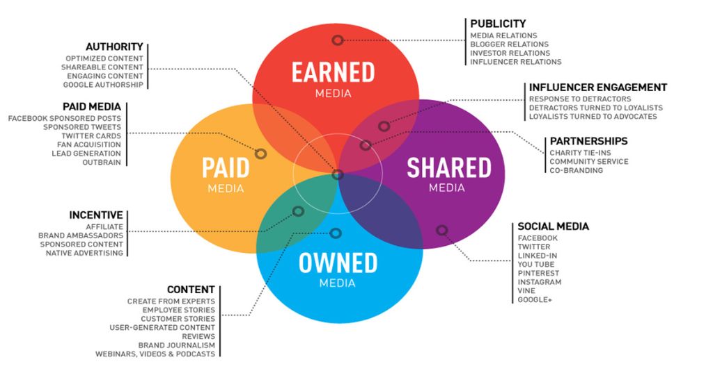 Best PR Strategies for Tech Startups