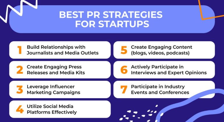 Best PR Strategies for Tech Startups