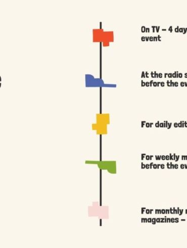 Best Times to Send a Press Release