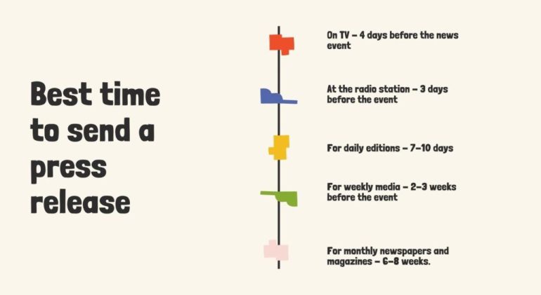 Best Times to Send a Press Release