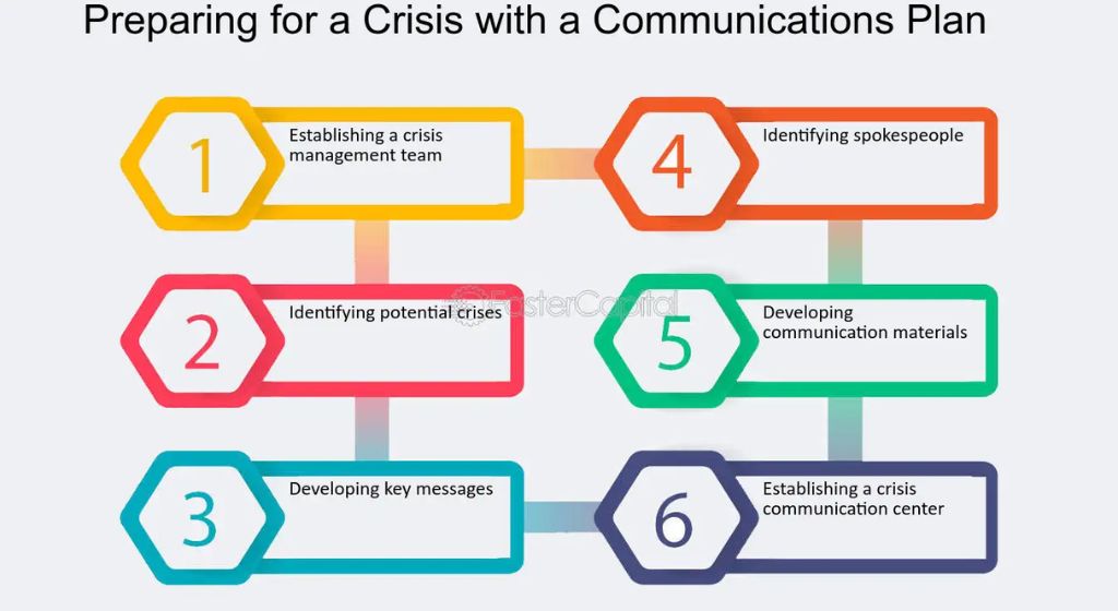 Building a Crisis Communication Plan