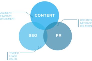 How PR and Content Marketing Work Together