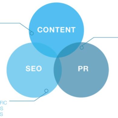 How PR and Content Marketing Work Together