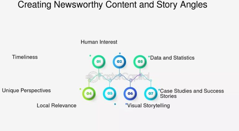How to Craft a Newsworthy Story Angle