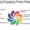 How to Create a Viral Press Release