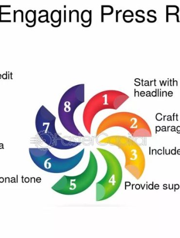 How to Create a Viral Press Release