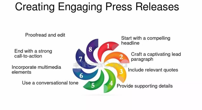 How to Create a Viral Press Release