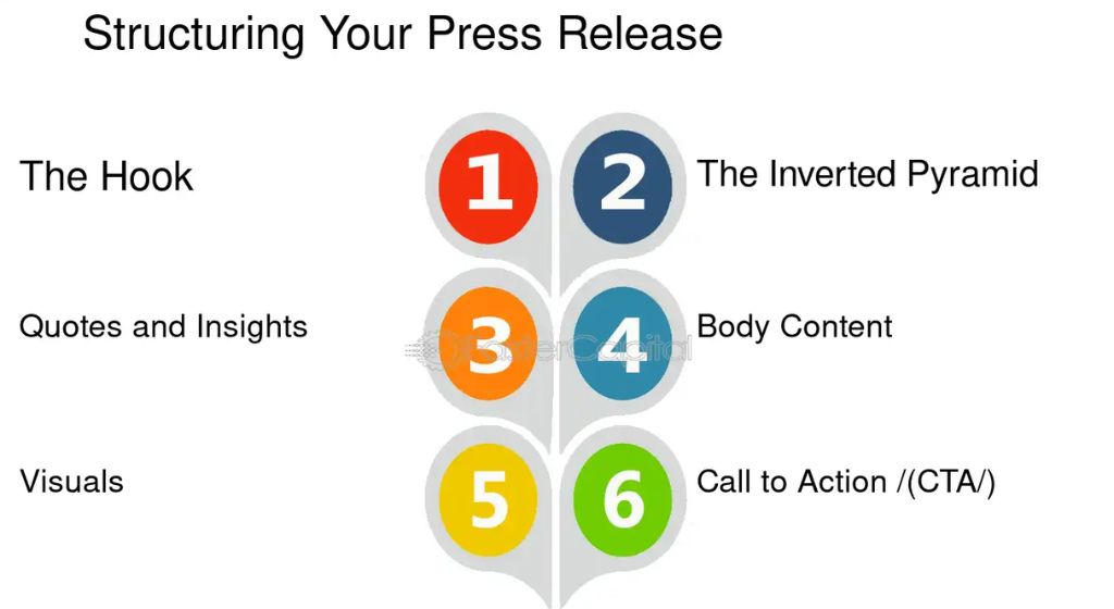 How to Create a Viral Press Release
