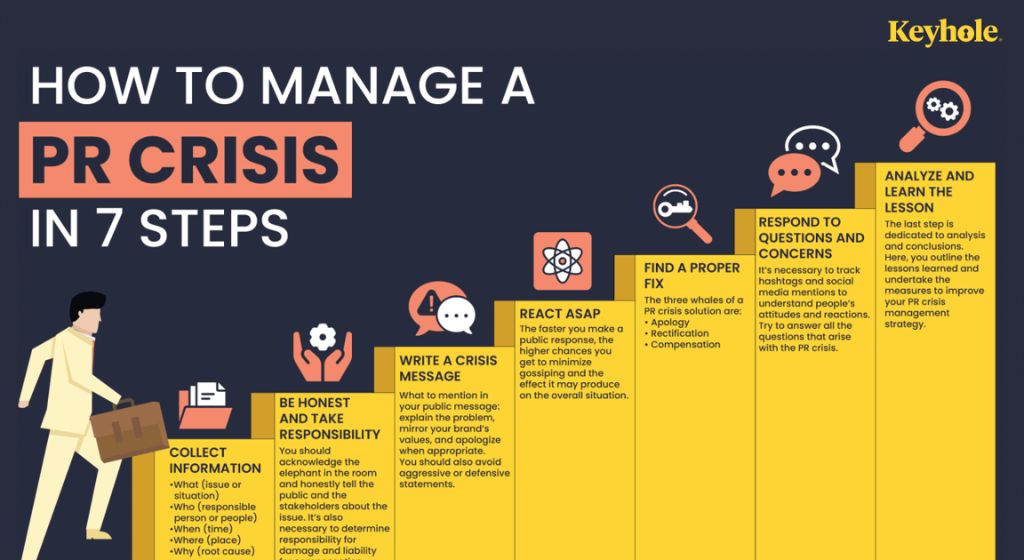 How to Handle a PR Disaster