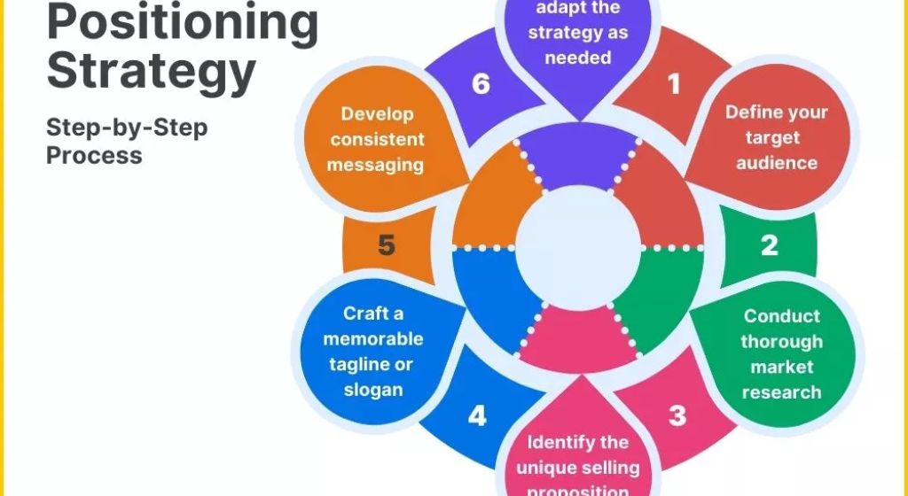 How to Position Your Brand as an Industry Expert