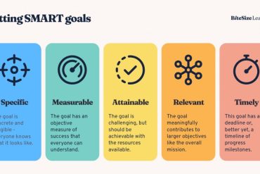 How to Set PR Goals That Matter