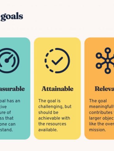 How to Set PR Goals That Matter