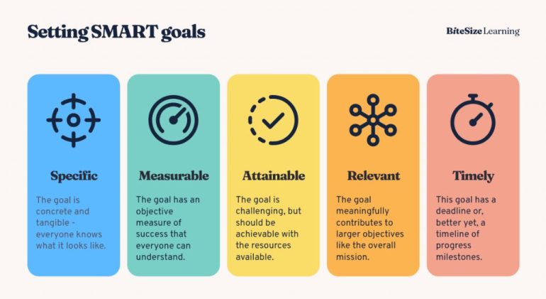 How to Set PR Goals That Matter
