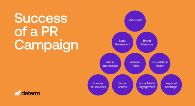 How to Track PR Campaign Results