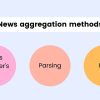 How to Work with News Aggregators