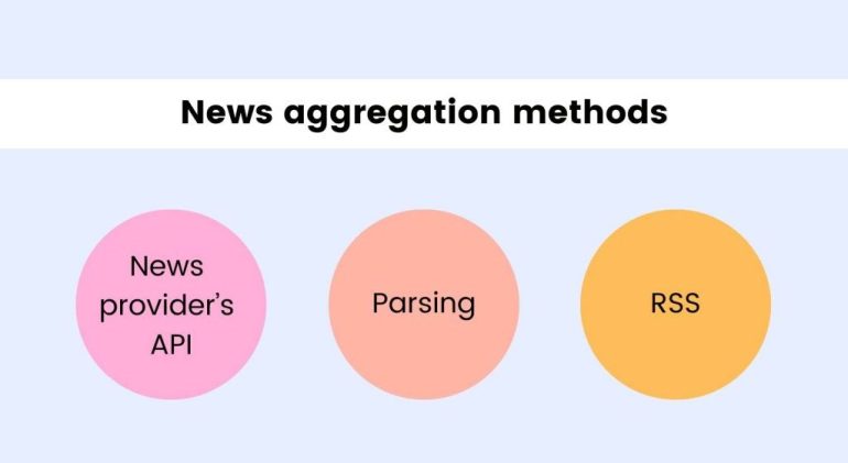 How to Work with News Aggregators