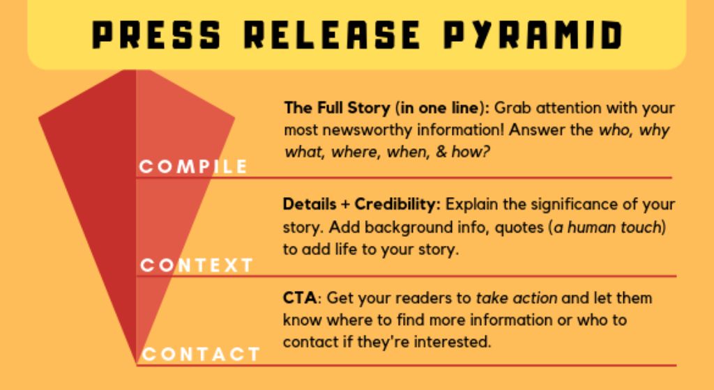 How to Write a Press Release for a Nonprofit