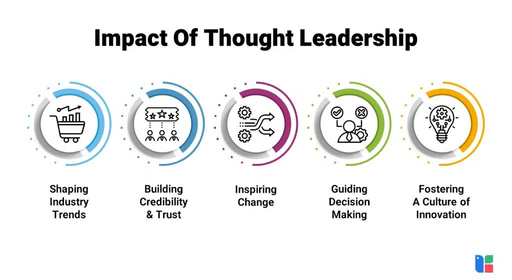 How to Write a Thought Leadership Article