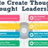 How to Write a Thought Leadership Article