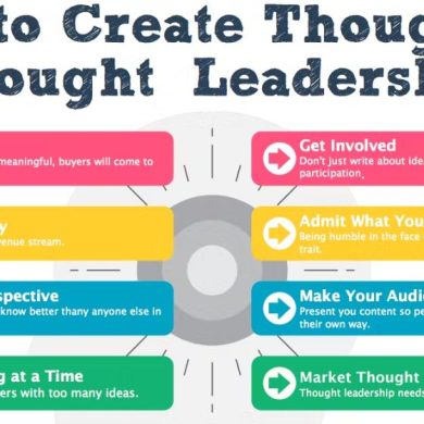 How to Write a Thought Leadership Article