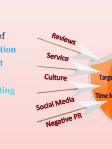 Importance of Reputation Management