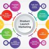 PR Tips for Launching a New Product