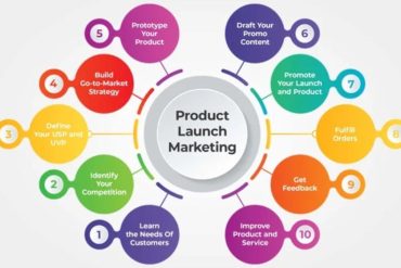 PR Tips for Launching a New Product