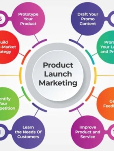 PR Tips for Launching a New Product