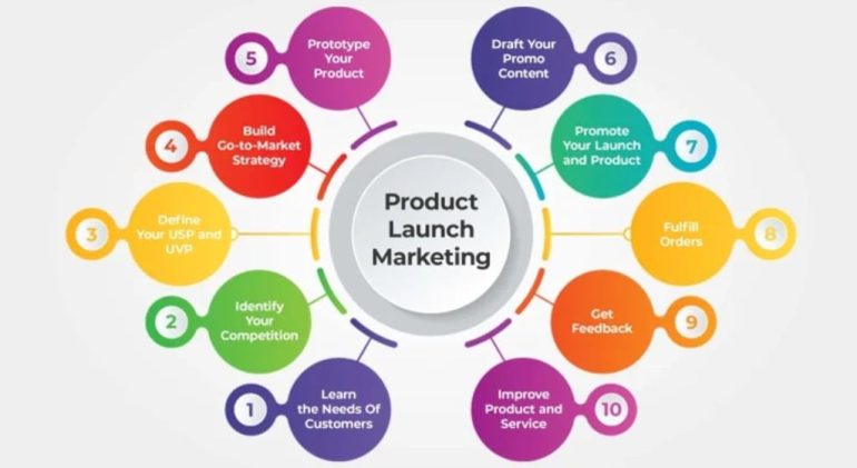 PR Tips for Launching a New Product