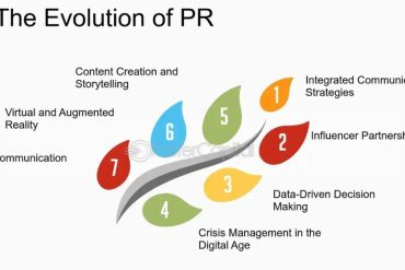 The Evolution of PR in the Digital Age