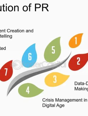 The Evolution of PR in the Digital Age