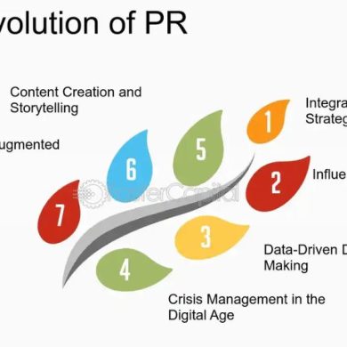 The Evolution of PR in the Digital Age