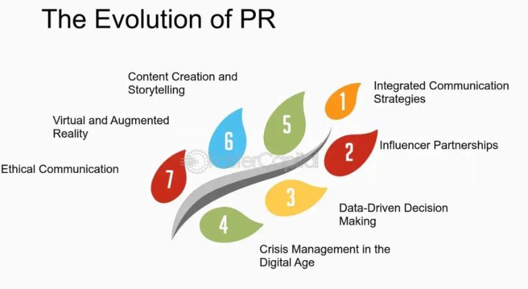 The Evolution of PR in the Digital Age