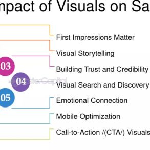 The Importance of Visuals in PR