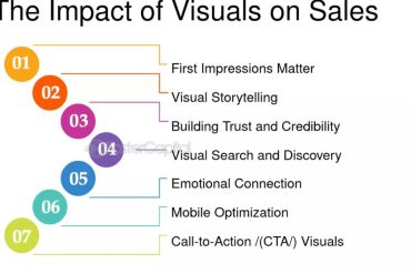 The Importance of Visuals in PR