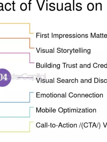 The Importance of Visuals in PR