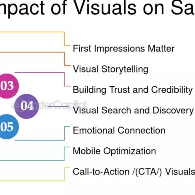 The Importance of Visuals in PR