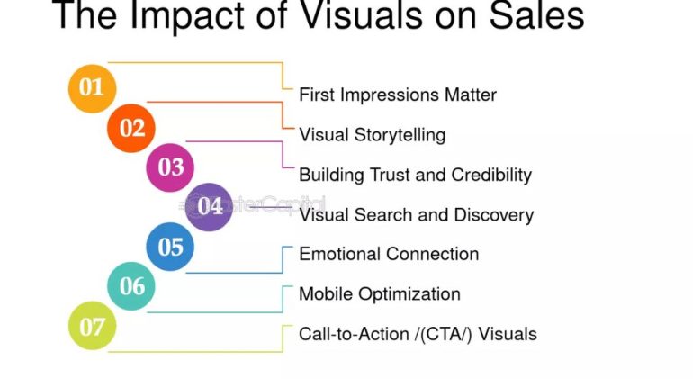 The Importance of Visuals in PR