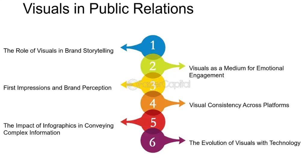 The Importance of Visuals in PR