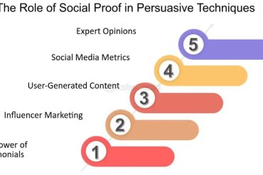 The Role of Social Proof in Public Relations