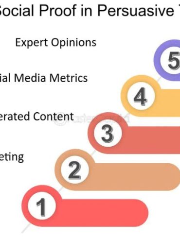 The Role of Social Proof in Public Relations