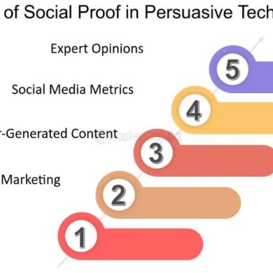 The Role of Social Proof in Public Relations