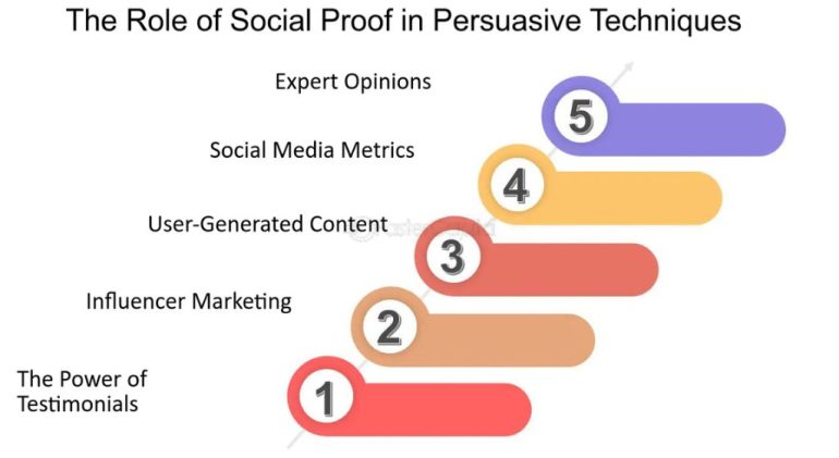 The Role of Social Proof in Public Relations