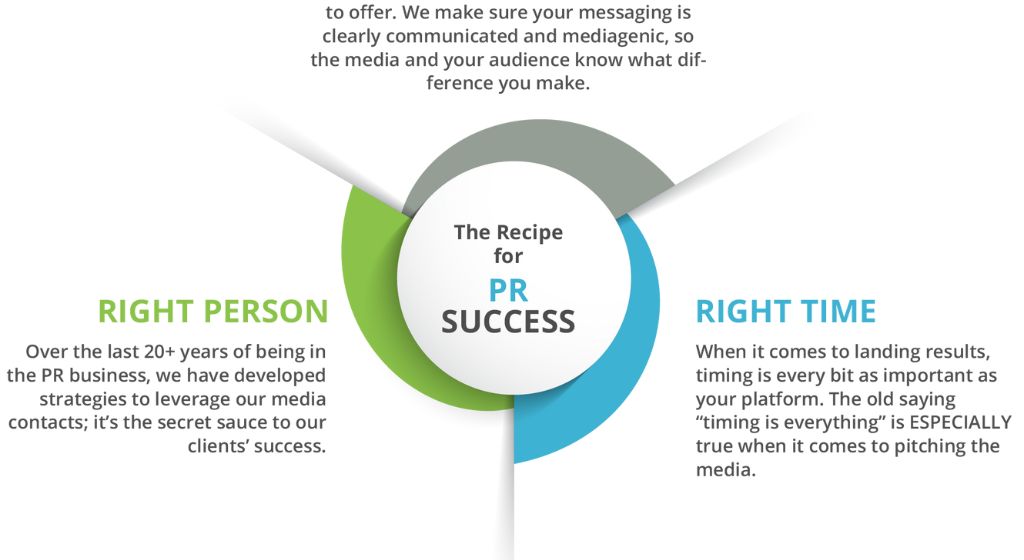 Why Timing Is Crucial for PR Success